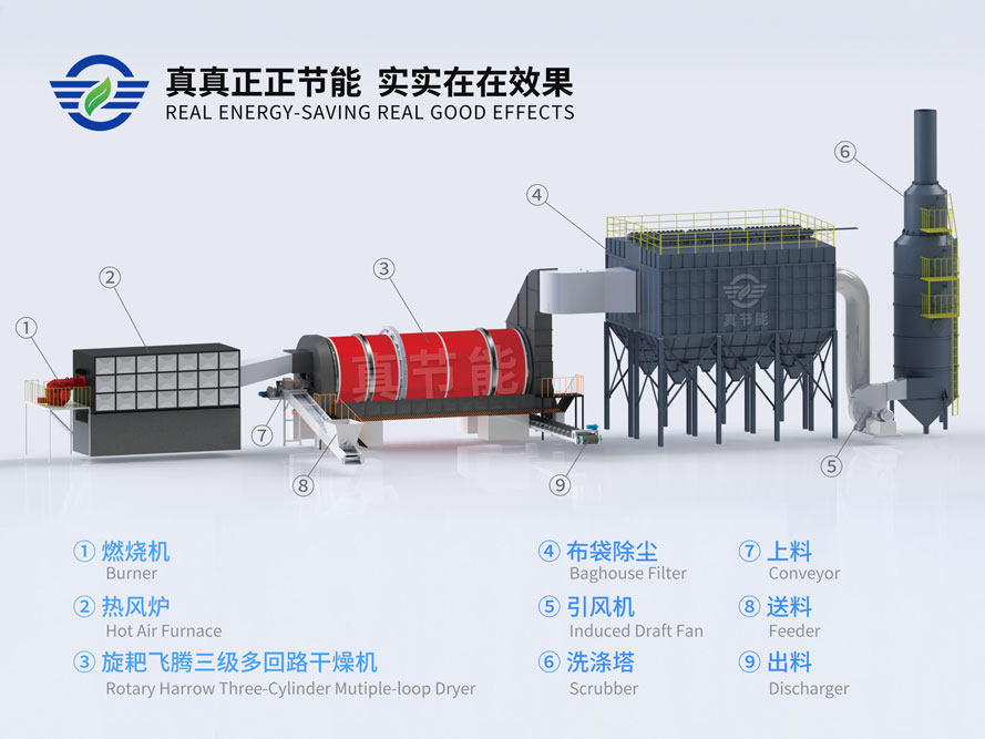 蒸汽污泥烘干機(jī)工作原理