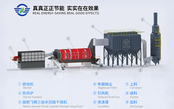 工業(yè)污泥烘干設備結構組成圖